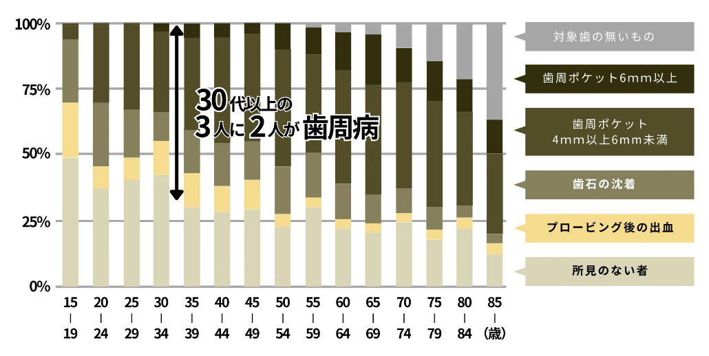 歯を大切に守りたい歯周病
知っておきたいこと